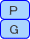 PG