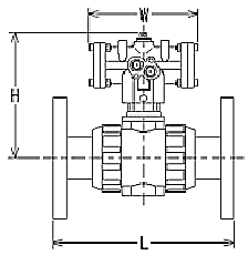 PNDPA GAIKEI