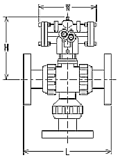 PNDPL GAIKEI