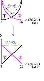 FIG2