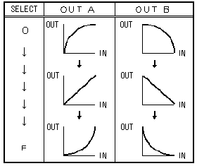 FIG5