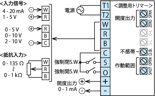 wiring