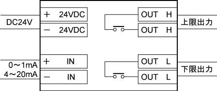 WIRING