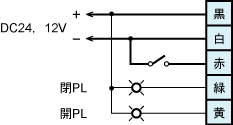 wiring