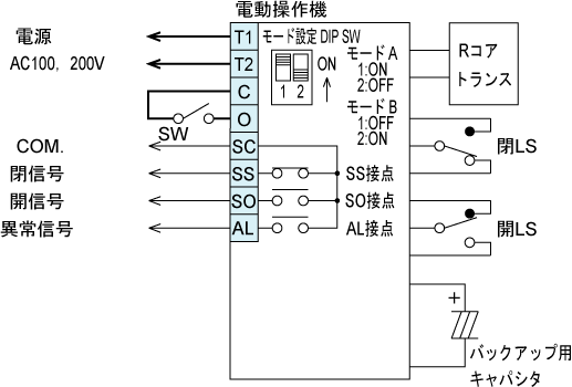 wiring