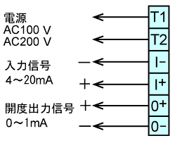 wiring