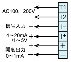 wiring