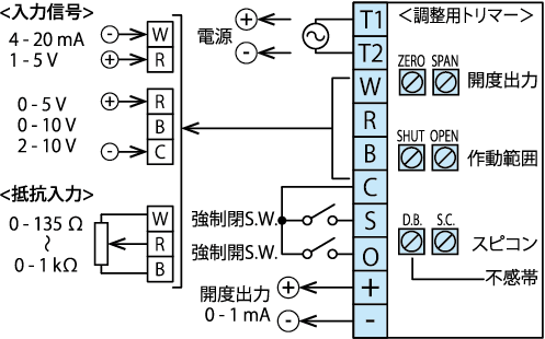 wiring