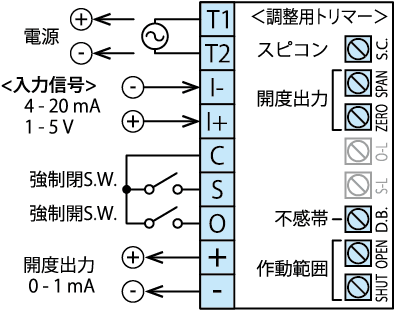 wiring