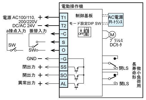 wiring
