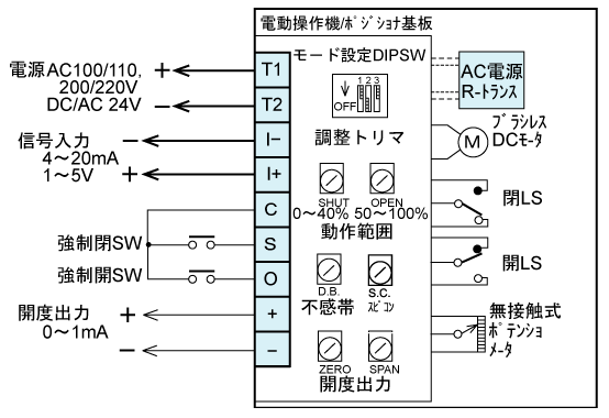 wiring